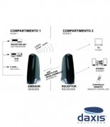 Transmissor IR A/V 5.8GHz Daxis